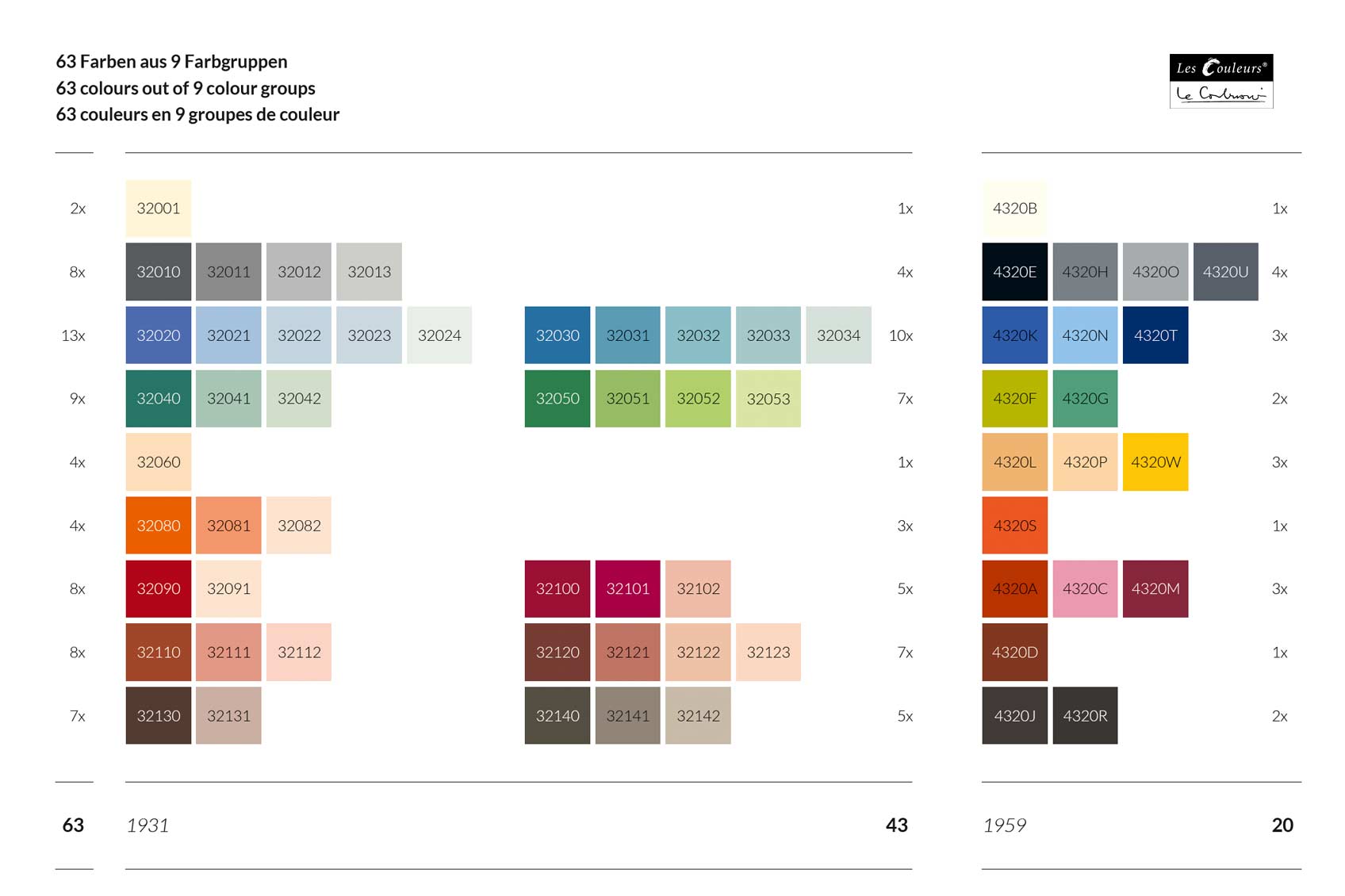 Le Corbusier Colour Groups of the Polychromy